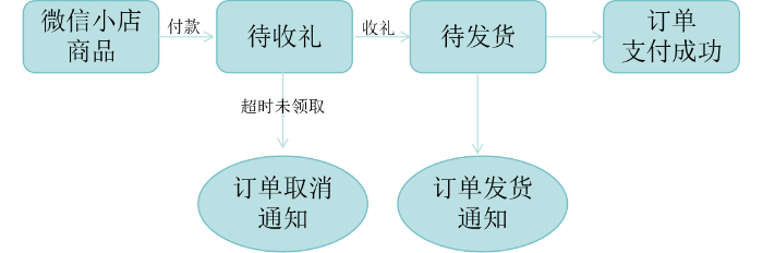 圖片1